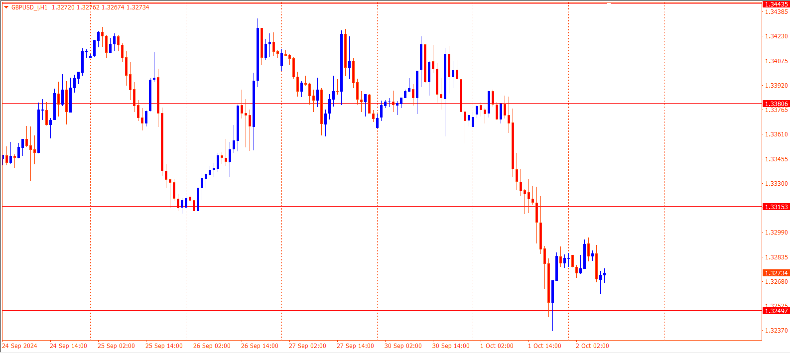 GBPUSD